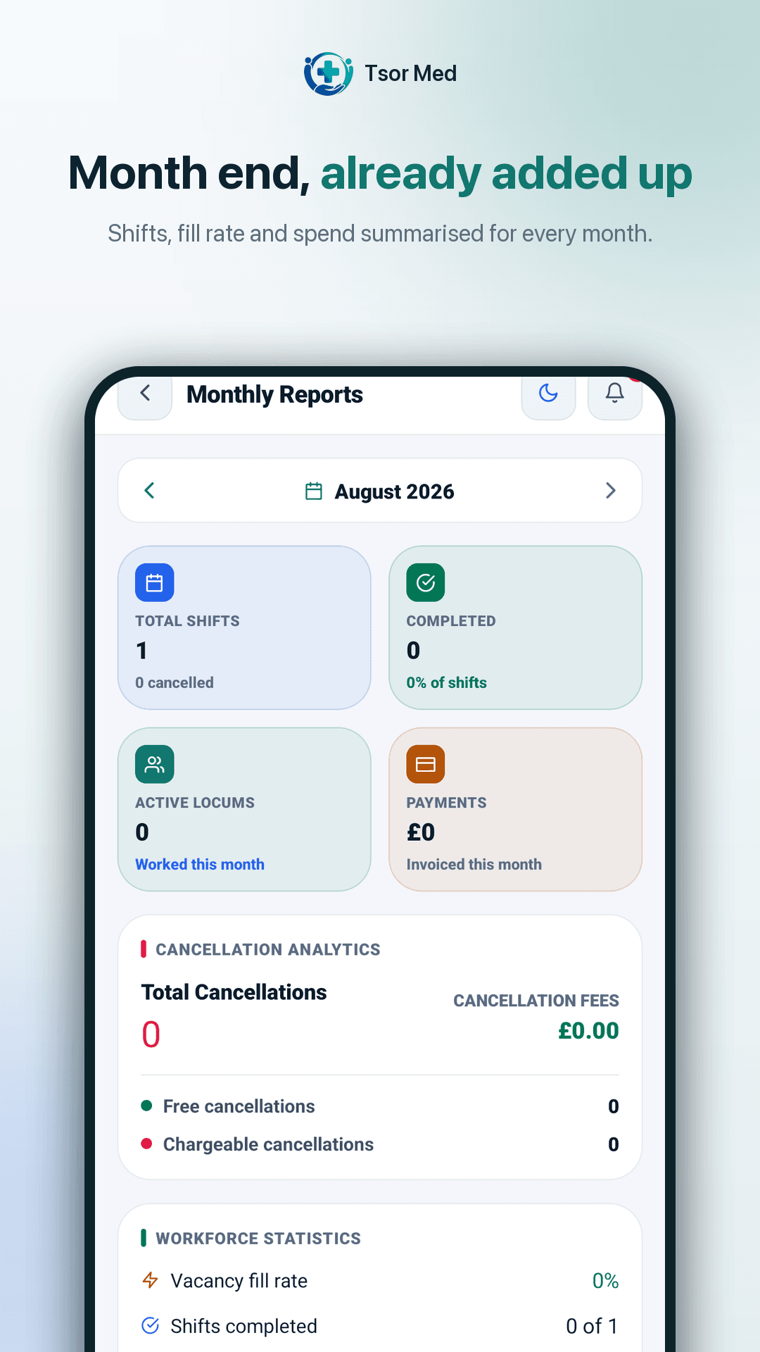 Monthly reports screen showing shifts posted, completed and spend